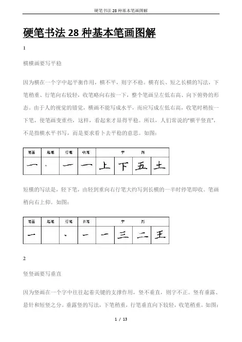 硬笔书法28种基本笔画图解