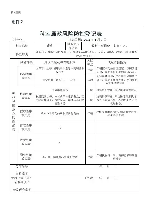卫生院药房廉政风险防控登记表格模板