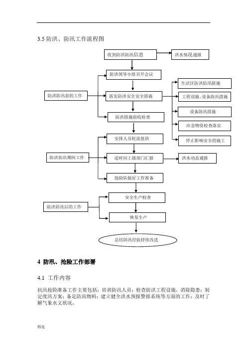 最终版防洪、防汛工作流程图.doc