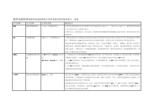 临床血液检验感染性疾病检验值正常参考值范围及临床意义一览表