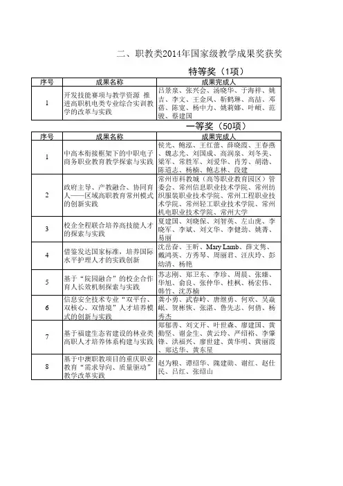 职教类2014年国家级教学成果奖获奖项目名单
