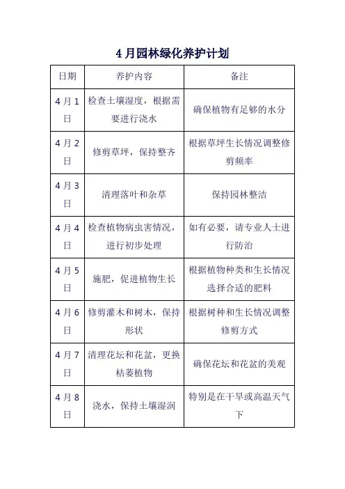 4月园林绿化养护计划
