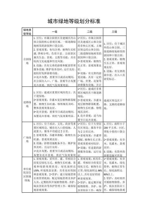 6. 城市绿地等级划分标准及养护标准