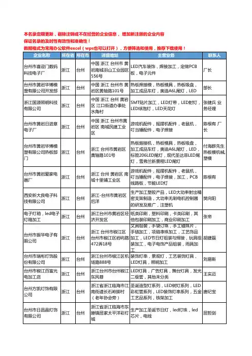 2020新版浙江省台州LED加工工商企业公司名录名单黄页大全32家