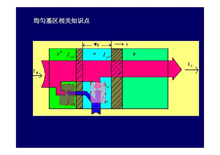 微电子器件(3-3)