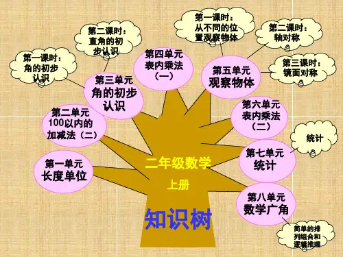二年级数学上册知识树