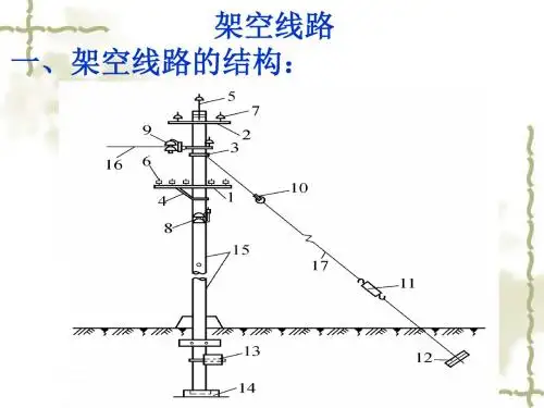 架空线路