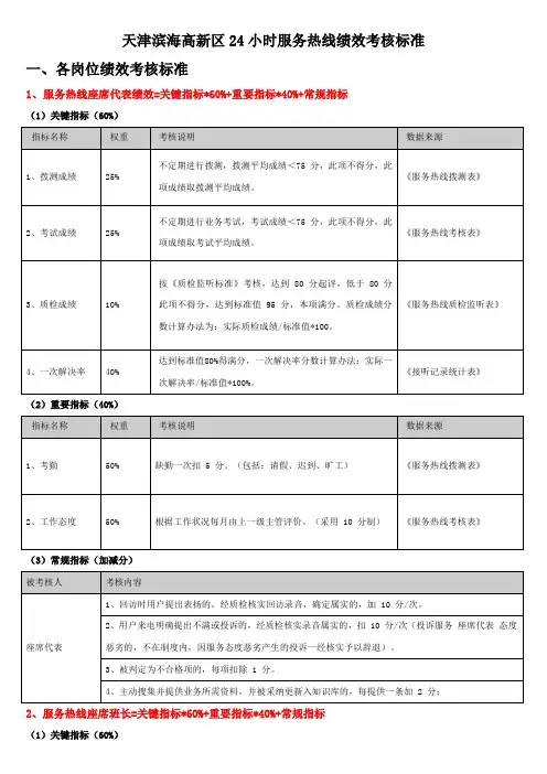 服务热线绩效考核标准