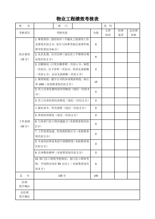 物业工程绩效考核表