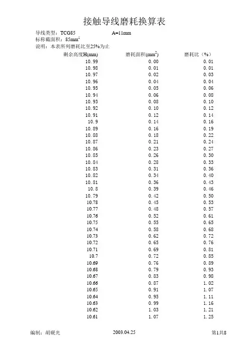 磨耗换算表