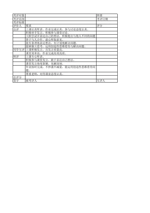 课堂活跃度-行为锚定评价量表