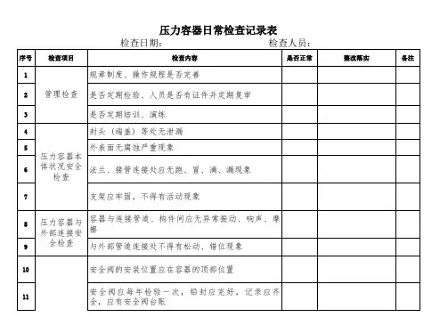 压力容器日常检查记录
