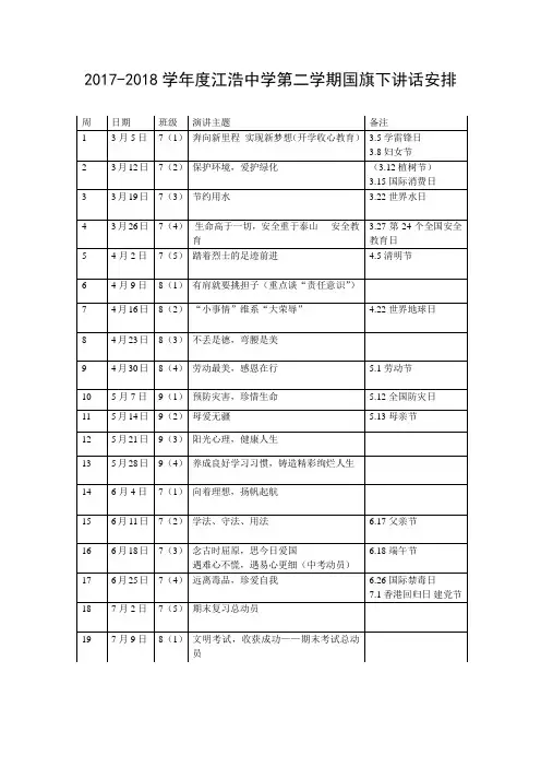 2017--2018第二学期国旗下讲话安排