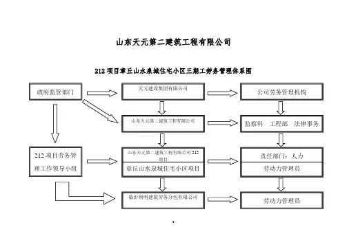 建筑企业生产经营月报表格式模板