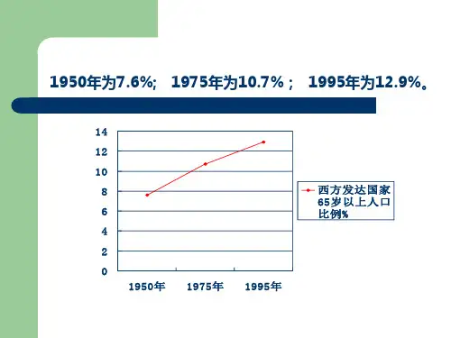 全球社会保障改革