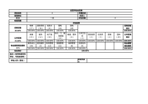 运营会务评估会签表