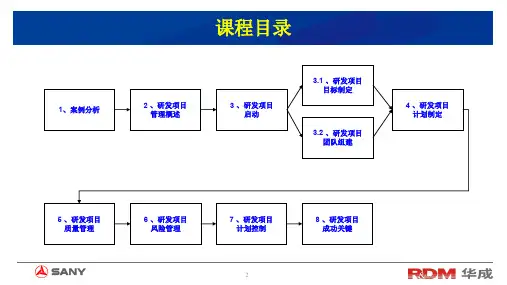 研发项目管理