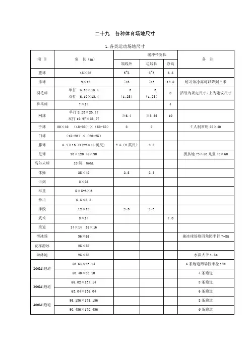 各种体育场地尺寸
