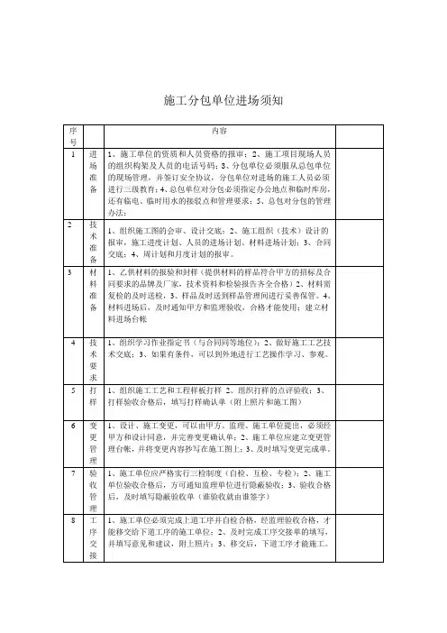 施工分包单位进场须知