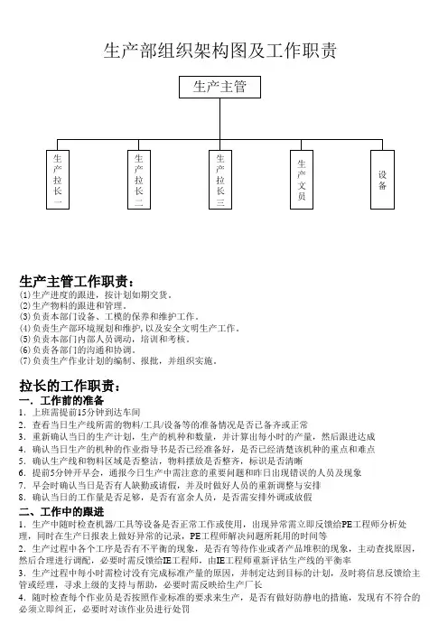 生产部架构图和职责