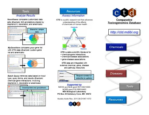 CTD (Comparative Toxicogenomics Database)说明书