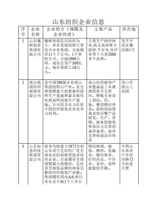 山东主要纺织企业信息