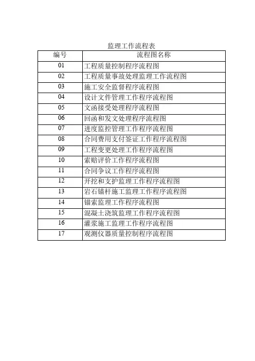监理工作流程图表