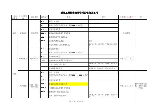 质检资料-检查验收资料的收集及填写-都安项目2018.5.10