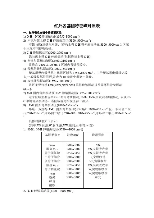 红外各基团特征峰对照表