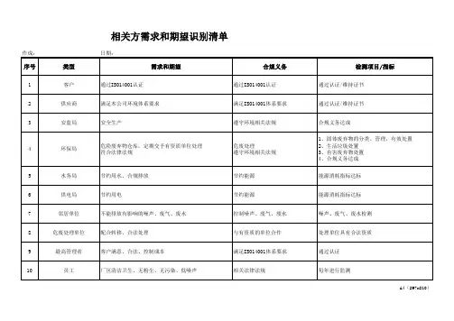 相关方需求和期望识别清单