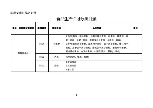 实用文库汇编之33大类食品分类表