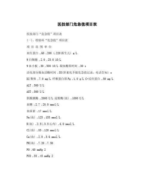 医技部门危急值项目表