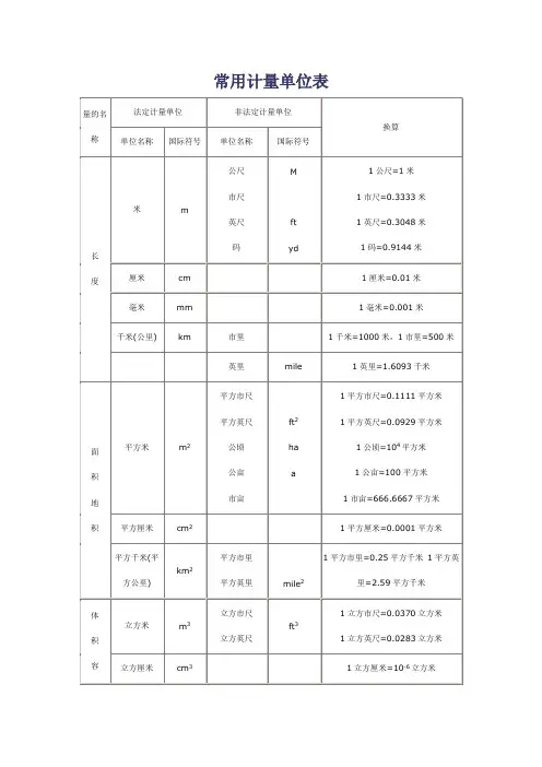 常用计量单位表