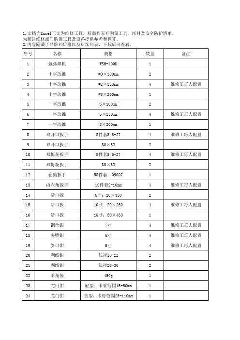 工厂机修常用维修工具及设备
