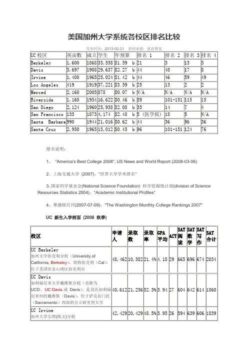 美国加州大学系统各校区排名比较