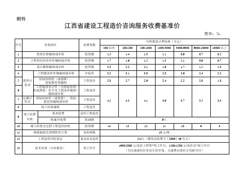 [赣价协〔2015〕9号]江西省建设工程造价咨询服务收费基准价