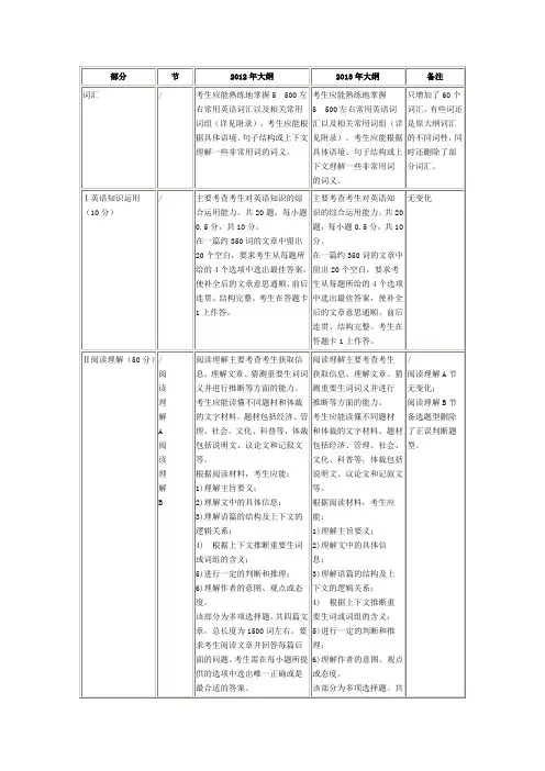考研2013大纲英语