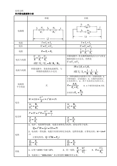 串联、并联电路规律小结(表格)