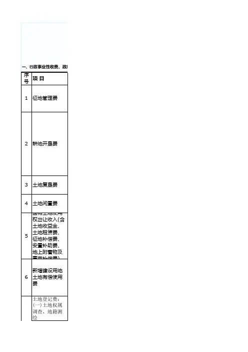 贵州省土地各项收费指南2010