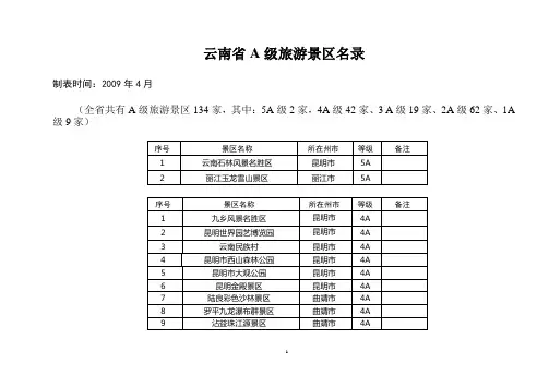 2009云南省A级旅游景区名录