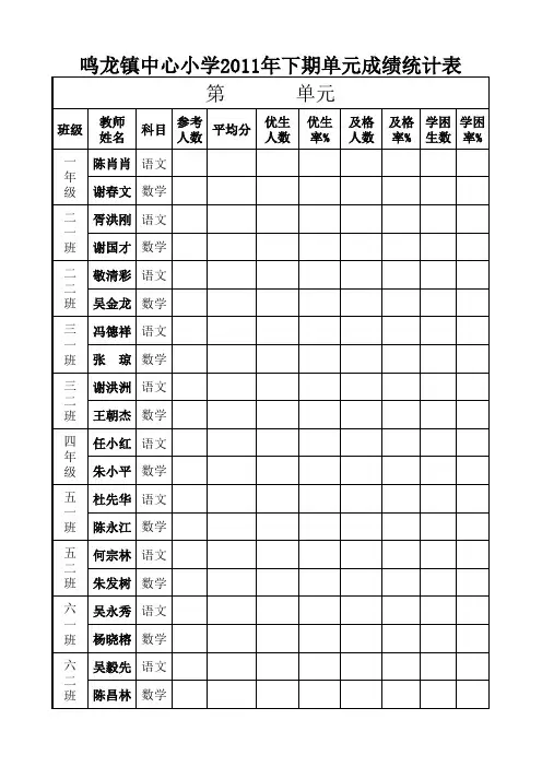 单元成绩统计表
