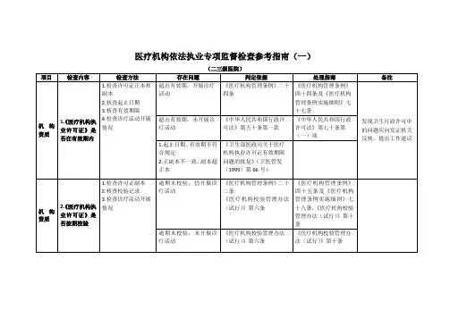 医疗机构依法执业专项监督检查参考指南一资料