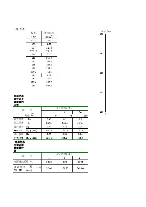 (三道河)洪水计算完整表格