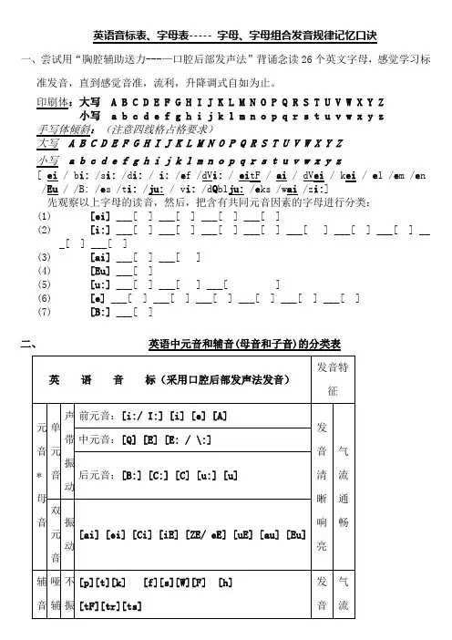 英语音标表.字母表记忆口诀