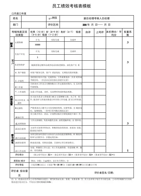 员工绩效考核表模板