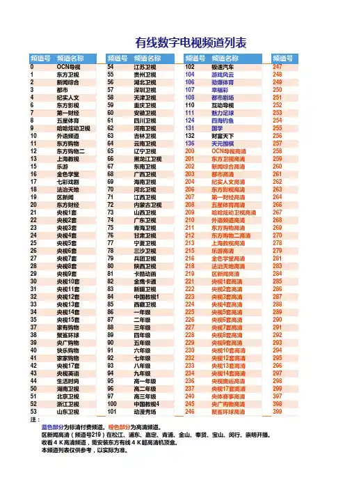 上海东方有线频道列表202208