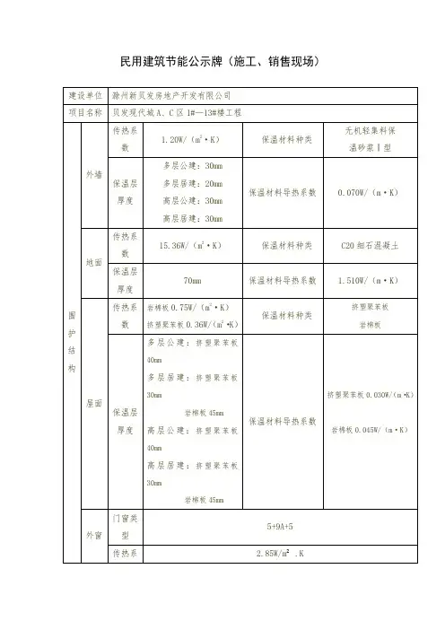节能公示牌 4