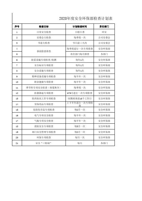 2020年度安全环保检查计划表