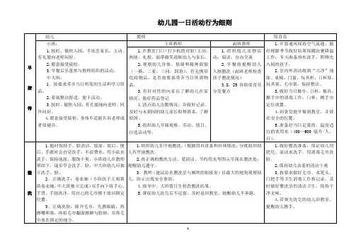 一日保教活动常规细则