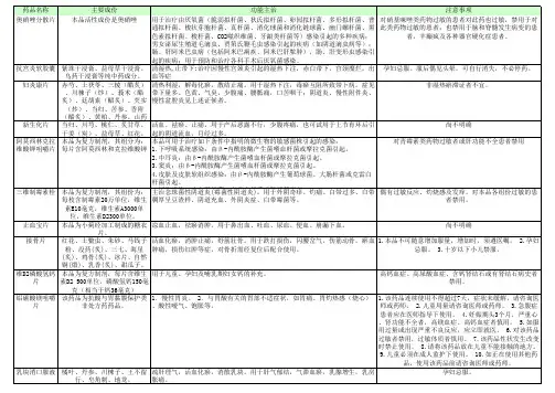 说明书功能与注意事顶
